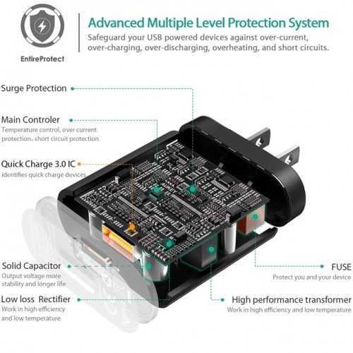 Adapter ที่ชาร์จมือถือ Aukey for Qualcomm ® Quick Charge ™ 3.0 (QC 3.0 + QC 2.0) + แถมสาย Aukey USB (PA-T9)