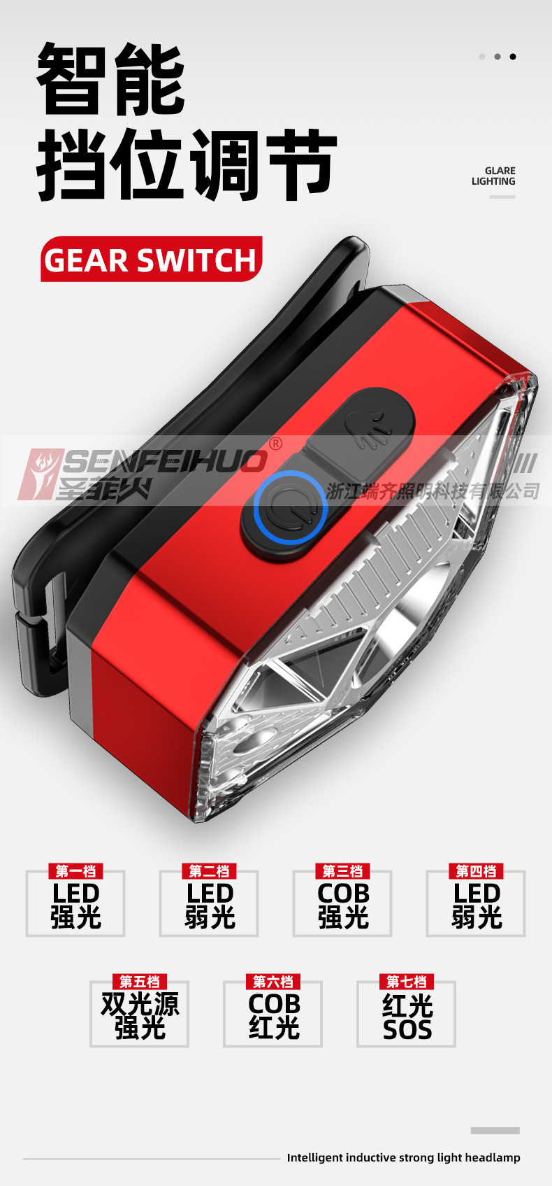 ไฟฉายคาดศีรษะ Santafe Fire T69 หลอด LED และ COB ขนาดกระทัดรัด ตัวเรือนสีฟ้า