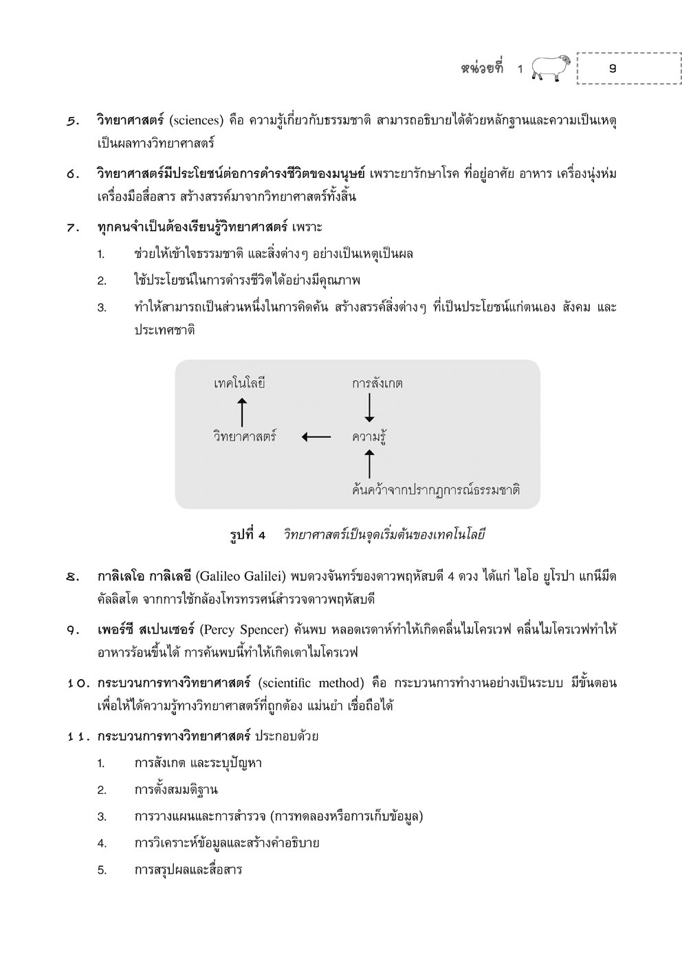 ติวเข้ม วิทยาศาสตร์ ม.1 (หลักสูตรใหม่) ปรับปรุง เพิ่มข้อสอบเข้า ม.4 โดย พ.ศ.พัฒนา
