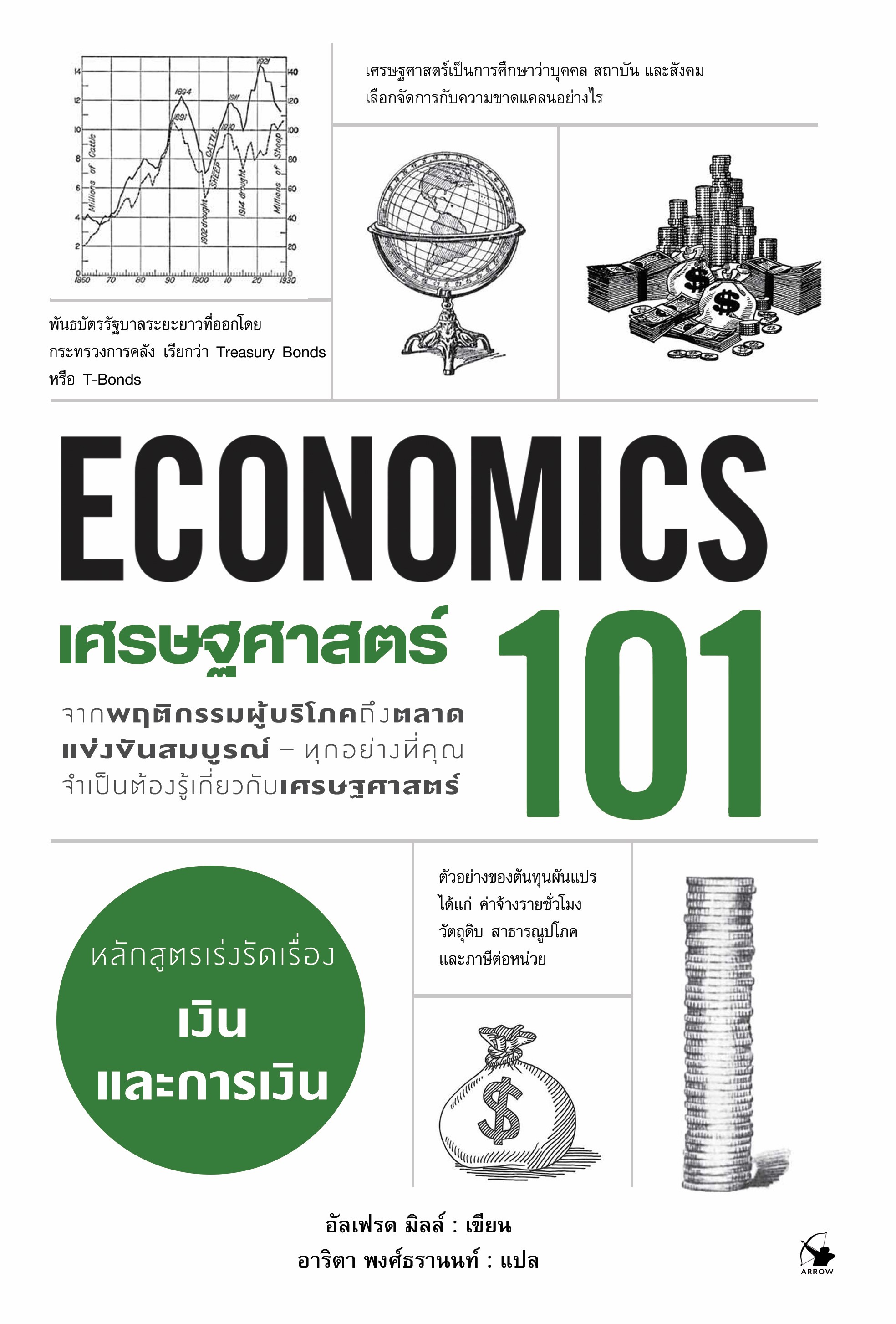เศรษฐศาสตร์ 101