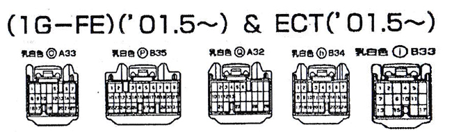 หนังสือ วงจรไฟฟ้า (wiring diagram) รถยนต์ TOYOTA ALTEZZA & ALTEZZA GITA ปี 2001 (JP) เครื่องยนต์ 3S-GE 1G-FE 2JZ-GE