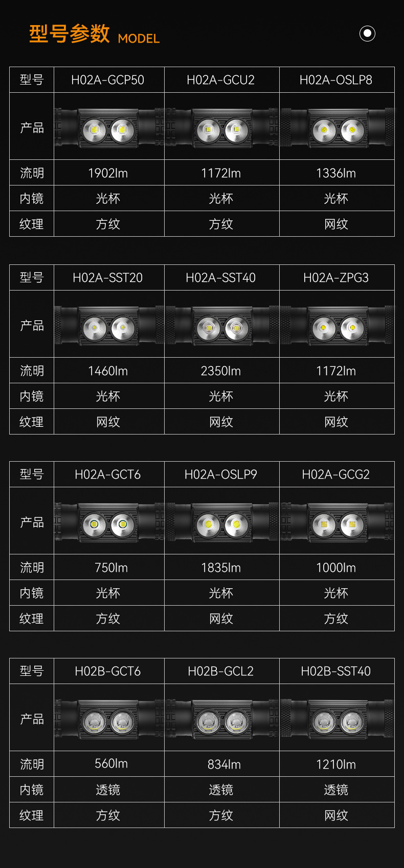 ไฟฉายคาดศีรษะแรงสูง XYHWPROS แบบ 2 หลอด รุ่น H02A-OSLP8 พร้อมแบตเตอรี่ 18650 2 ก้อน ขนาด 2000 mah
