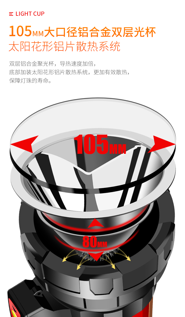 ไฟฉายจับถือ และสะพาย ขนาดกลาง Han Guang 2832G