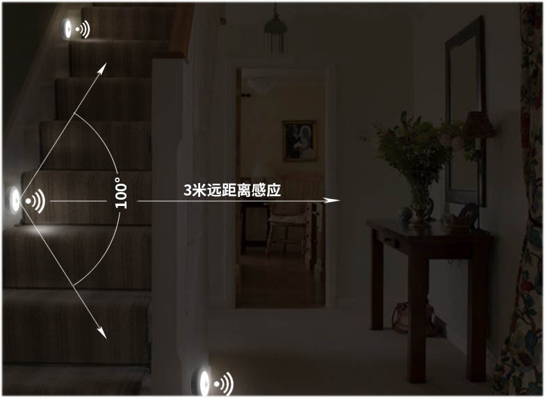 โคมไฟ LED ส่องทาง มีเซ็นเซอร์