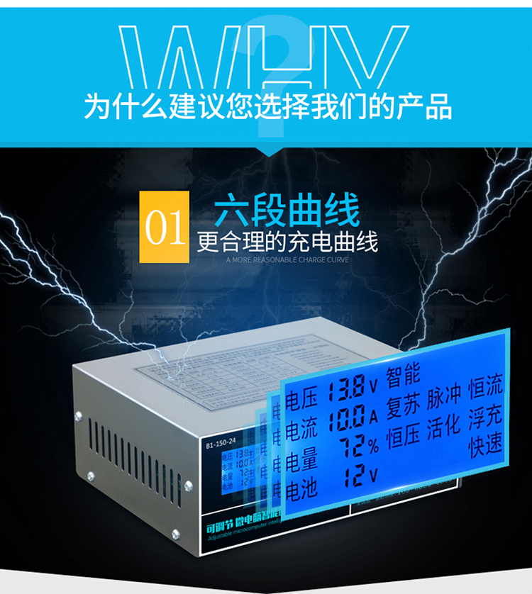 เครื่องชาร์จแบตเตอรี่รถยนต์คุณภาพสูง แบบฟื้นฟู B1-150-24