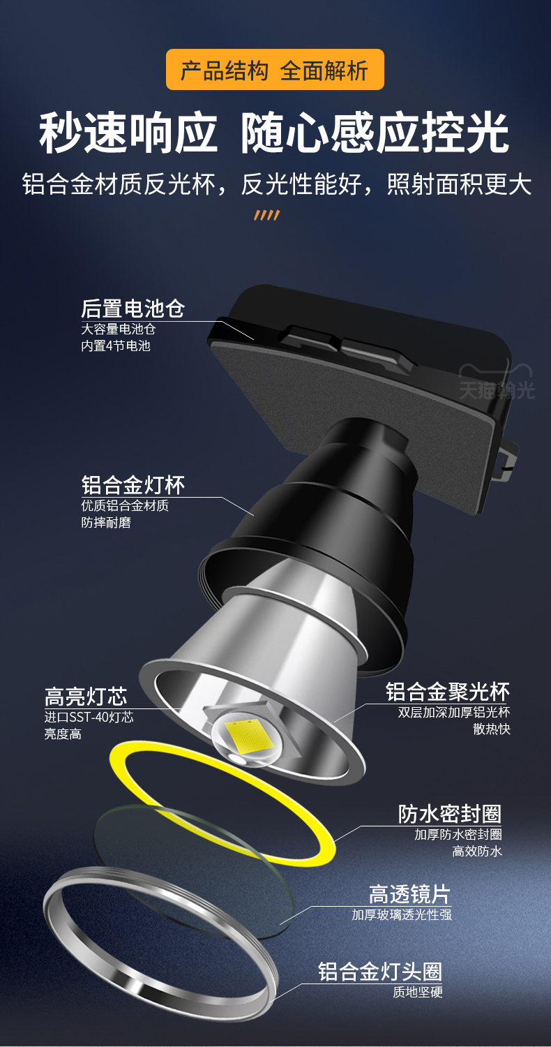 ไฟฉายคาดศีรษะแรงสูงขนาดใหญ่ Han Guang HG-9566S หลอด P100