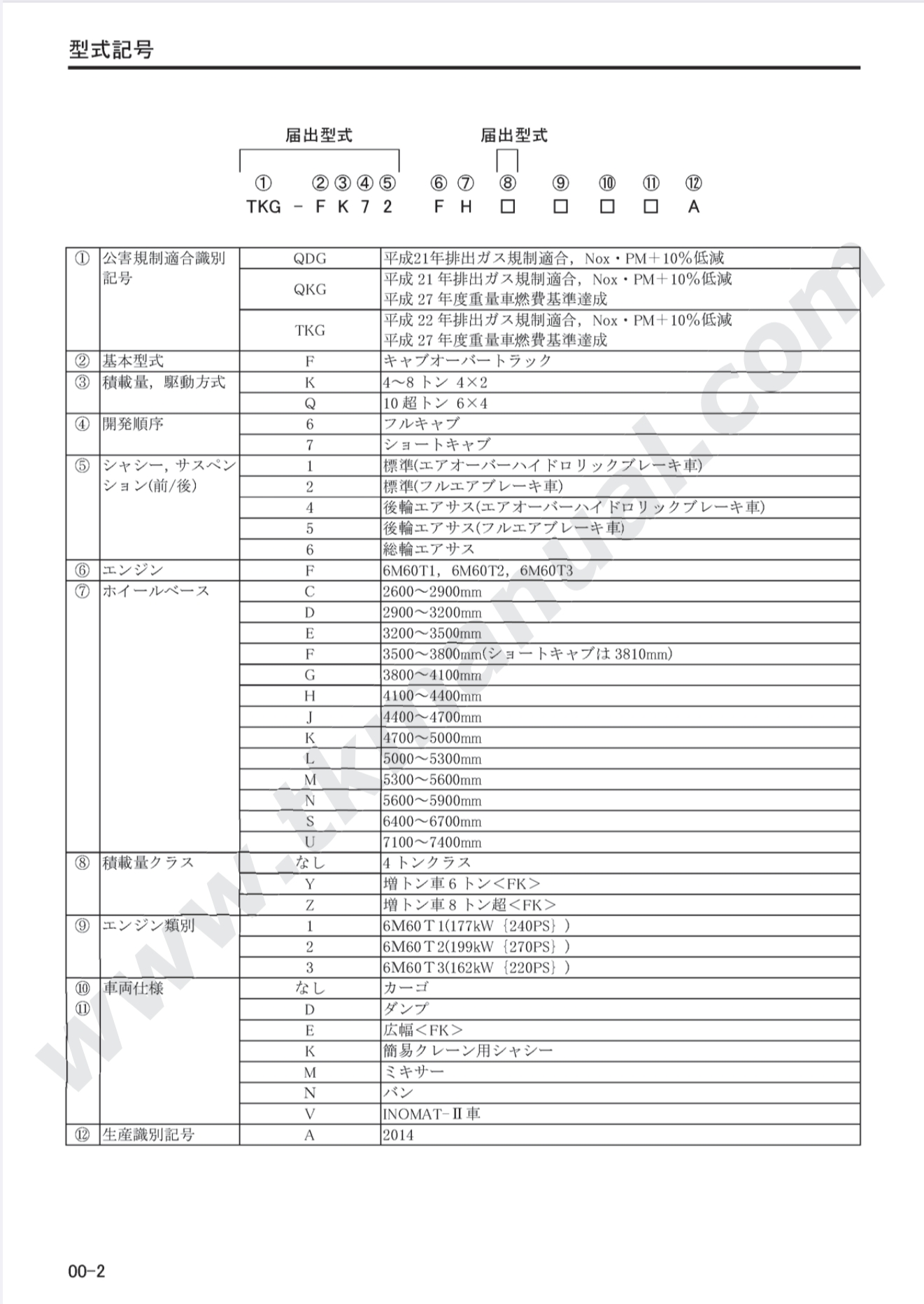 หนังสือวงจรไฟฟ้า 2014 MITSUBISHI FUSO FIGHTER 2014 Model : FK, FQ สำหรับกล่องเซียงกง เครื่องยนต์ 6M60T1, 6M60T2, 6M60T3, 6M60-T1, 6M60-T2, 6M60-T3