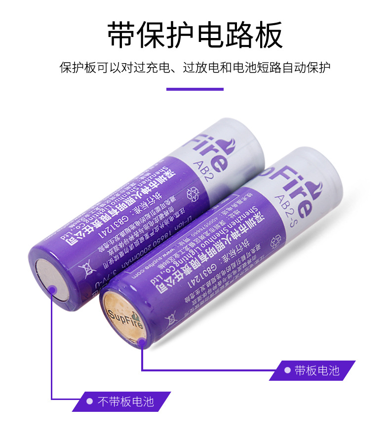 ไฟฉายคาดศีรษะแรงสูง XYHWPROS แบบ 2 หลอด รุ่น H02A-OSLP8 พร้อมแบตเตอรี่ 18650 2 ก้อน ขนาด 2000 mah