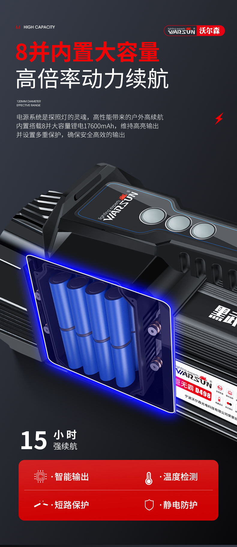 ไฟฉายสะพายแรงสูง แบบส่องไกล พร้อมโคมสีขาว และแดง Warsun D498 Black Upgrade Edition