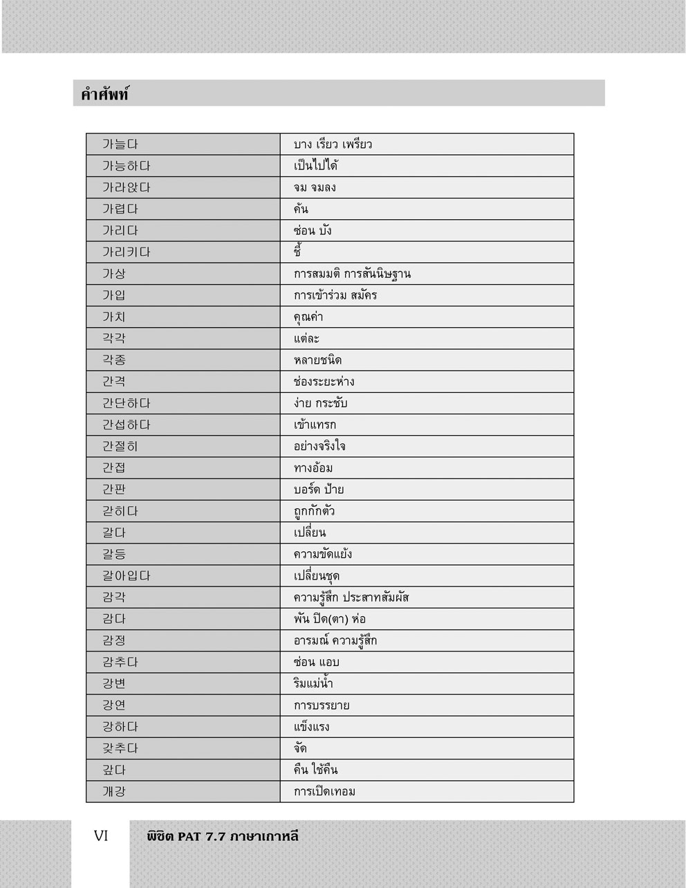 พิชิต PAT 7.7 ภาษาเกาหลี (และ Topik 3-4) ปรับปรุงใหม่ล่าสุด (ใช้เตรียมสอบ A-Level ได้)