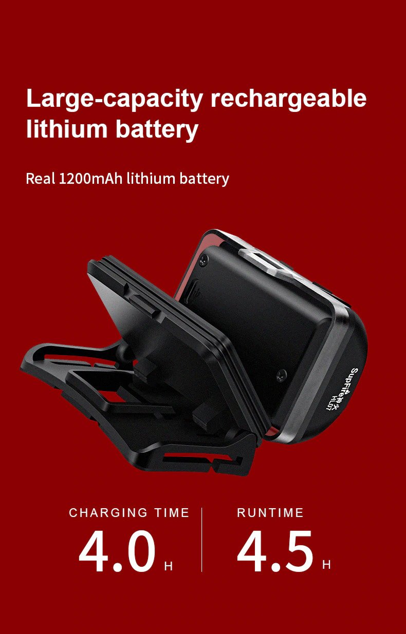 ไฟฉายคาดศีรษะแรงสูง Supfire HL07 ขนาดกระทัดรัด
