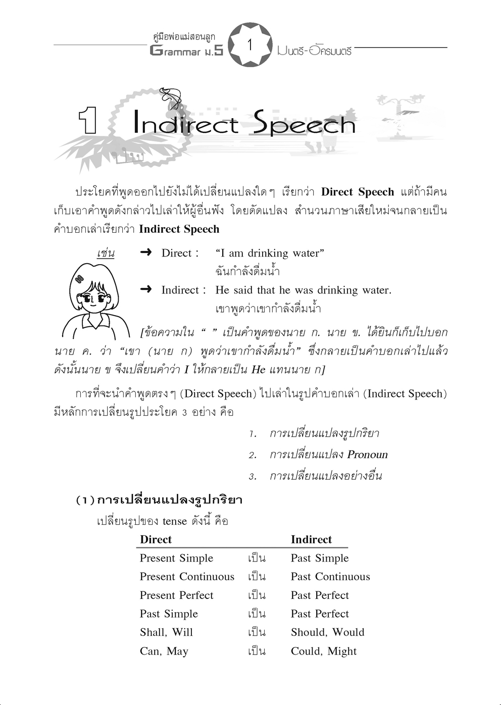 คู่มือพ่อแม่สอนลูก ชุดเซียนภาษา grammar ม.5 โดย พ.ศ.พัฒนา