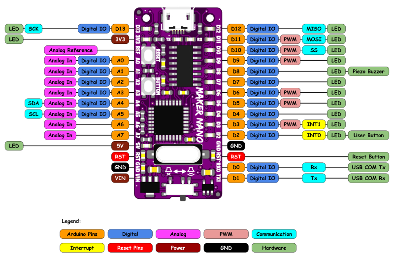 Cytron Maker Nano Simplifying Arduino