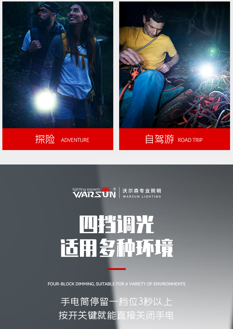 ไฟฉายแรงสูงขนาดกลาง แสงสว่าง ขนาดกระชับมือ Warsun Black หลอด Luminus SST-20 รวมแบตเตอรี่ 21700 1 ก้อน กับที่ชาร์จ USB