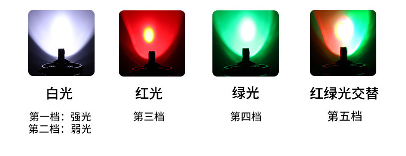 ไฟฉายคาดหัวแรงสูง หมุนใฃ้งานได้ 2 ด้าน หลอด LED และ COB แสงสีขาว เขียว แดง
