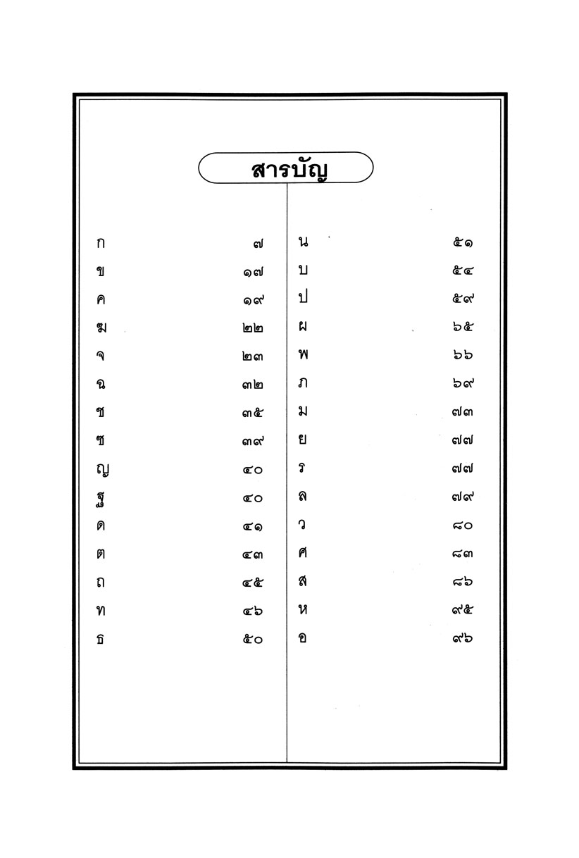 ศัพท์ไทยที่มักอ่านผิด โดย พ.ศ.พัฒนา