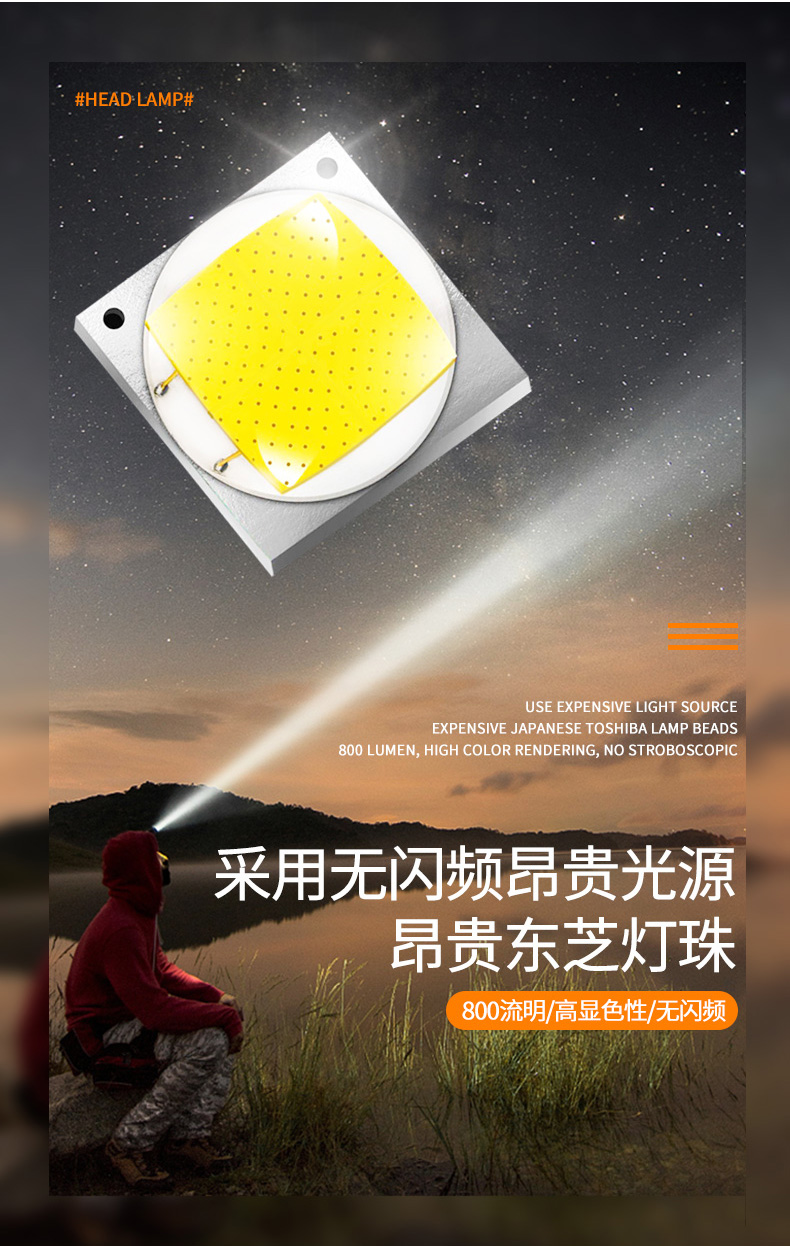 ไฟฉายคาดศีรษะแรงสูง W08 Gray MD Edition สีเทา