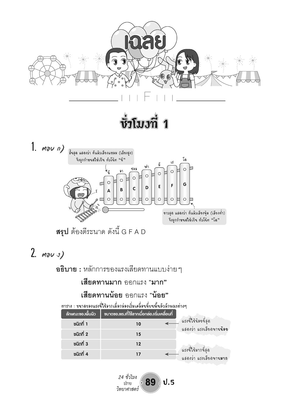 ตะลุยข้อสอบ 24 ชั่วโมง ปราบวิทยาศาสตร์ ป.5 ปรับปรุง เพิ่มข้อสอบยาก สสวท. โดย พ.ศ.พัฒนา