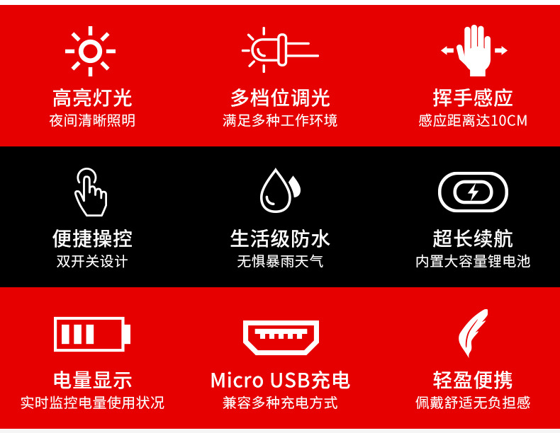 ไฟฉายคาดศีรษะ แบบกระทัดรัด 5 หลอด XPE และ COB พร้อมเซนเซอร์เปิด ปิด Strong Wolf TD 12703