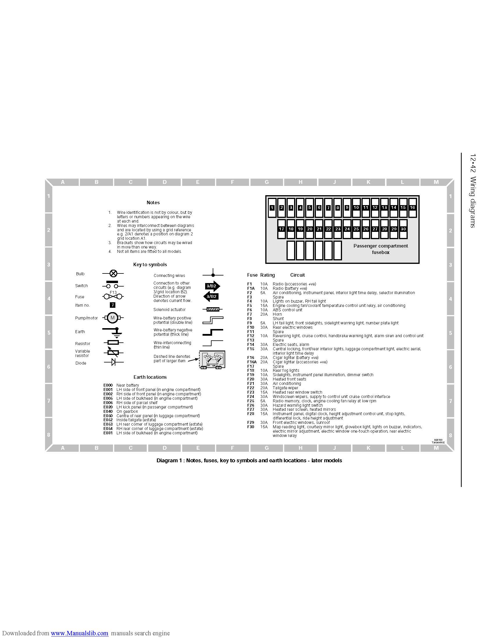 คู่มือซ่อม วงจรไฟฟ้า (wiring diagram) รถยนต์ peugeot 405 '88 - 1993