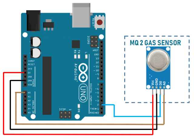 MQ Series Gas Sensor Module เซ็นเซอร์ตรวจจับควัน แก๊ส MQ-2/MQ-3/MQ-4/MQ-5/MQ-6/MQ-8/MQ-135