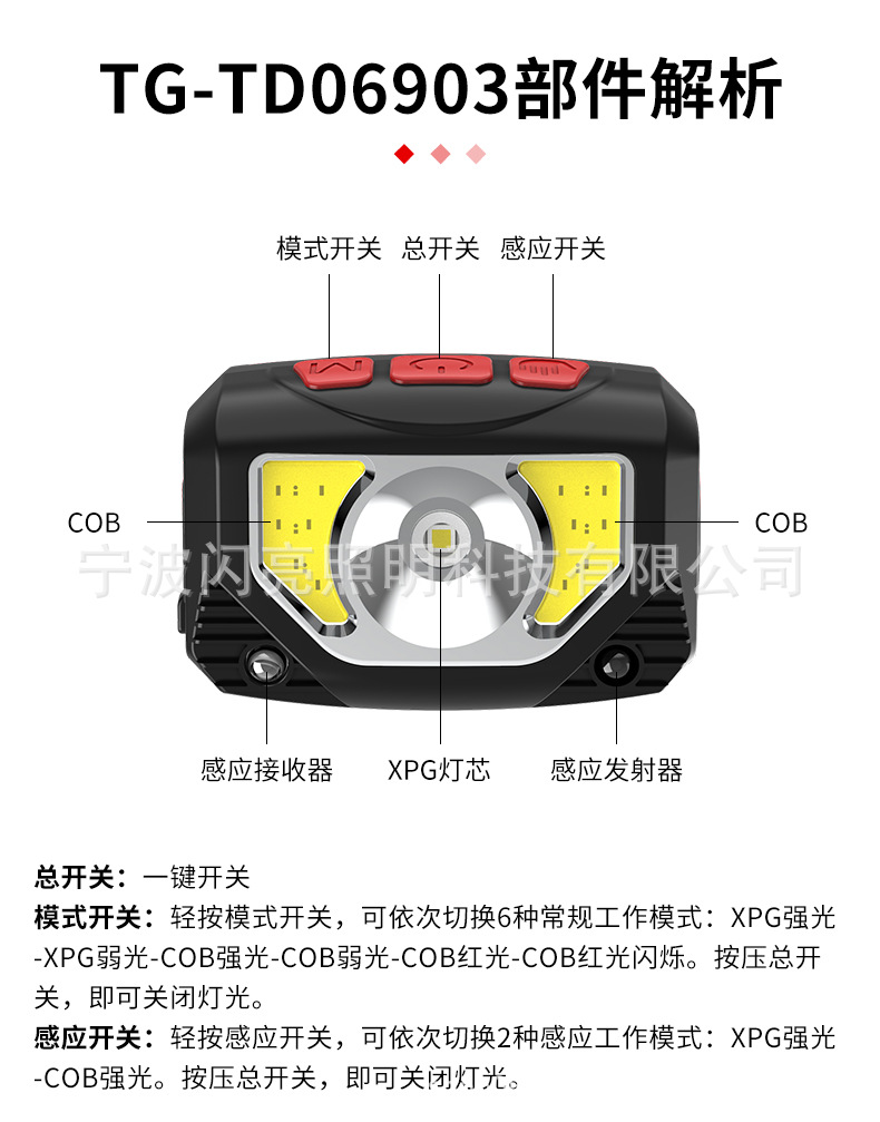 ไฟฉายคาดศีรษะ แบบกระทัดรัด 3 หลอด XPG และ COB พร้อมเซนเซอร์เปิด ปิด Strong Wolf TD 06903