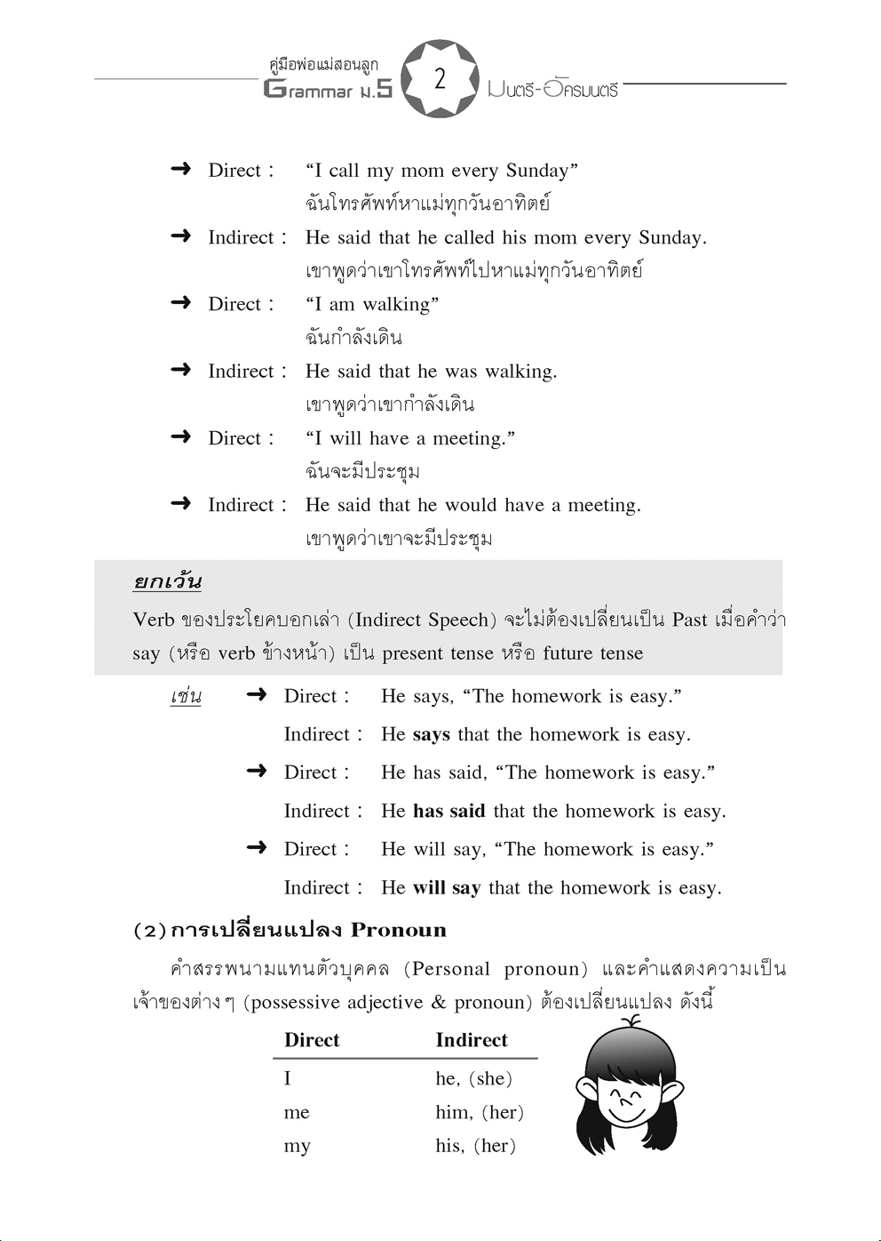 คู่มือพ่อแม่สอนลูก ชุดเซียนภาษา grammar ม.5 โดย พ.ศ.พัฒนา