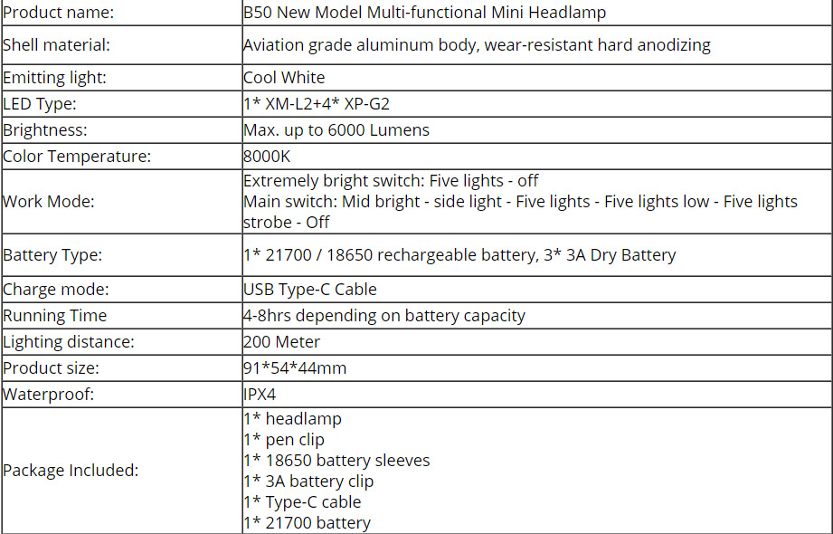 ไฟฉายคาดศีรษะแรงสูงแบบ 5 หลอด LED Borlit B50