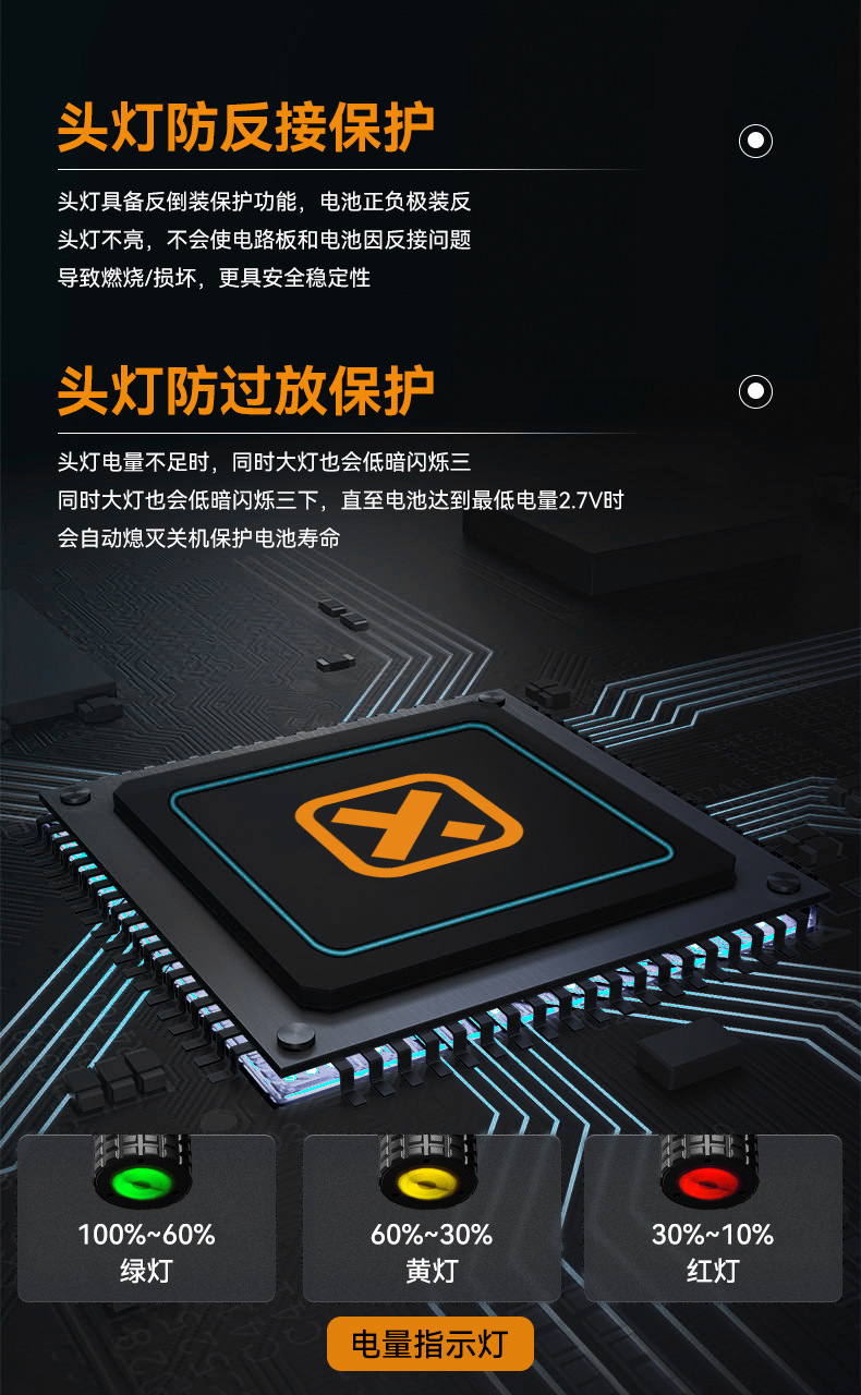 ไฟฉายคาดศีรษะแรงสูง XYHWPROS แบบ 2 หลอด รุ่น H02A-OSLP8 พร้อมแบตเตอรี่ 18650 2 ก้อน ขนาด 2000 mah