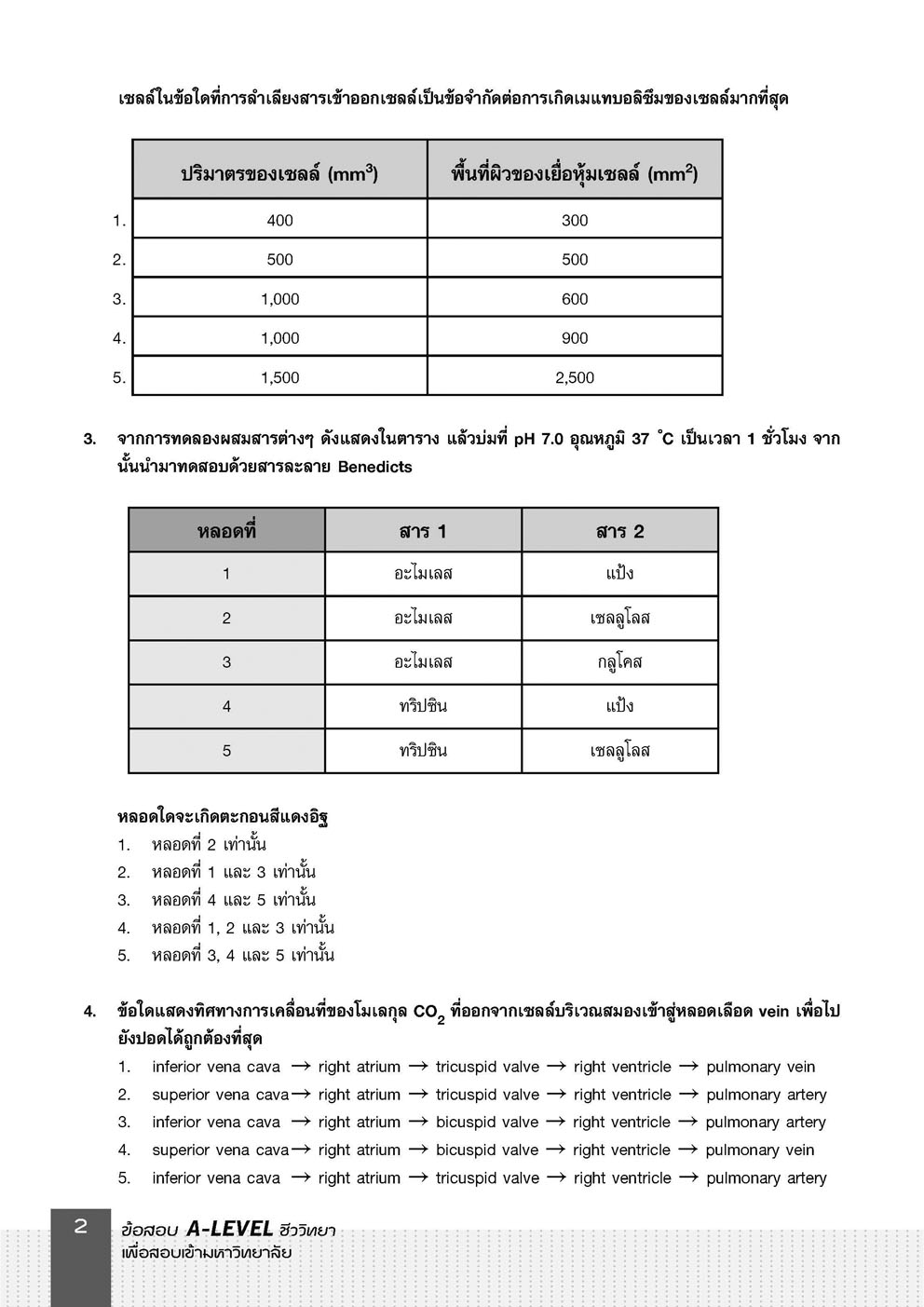 พิชิตข้อสอบ ชีววิทยา A-Level โดย รศ.ดร.สมาน แก้วไวยุทธ