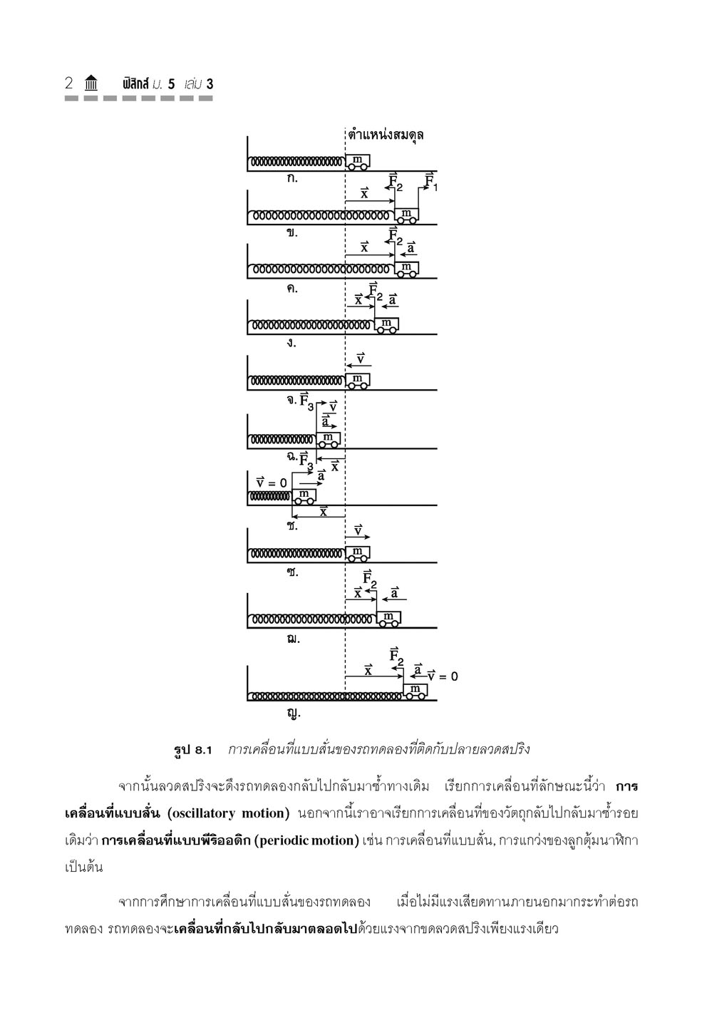 คู่มือชุดวิทยาศาสตร์ ม. 5/3 หลักสูตร 2560 (3 เล่ม - ฟิสิกส์ เคมี ชีววิทยา)