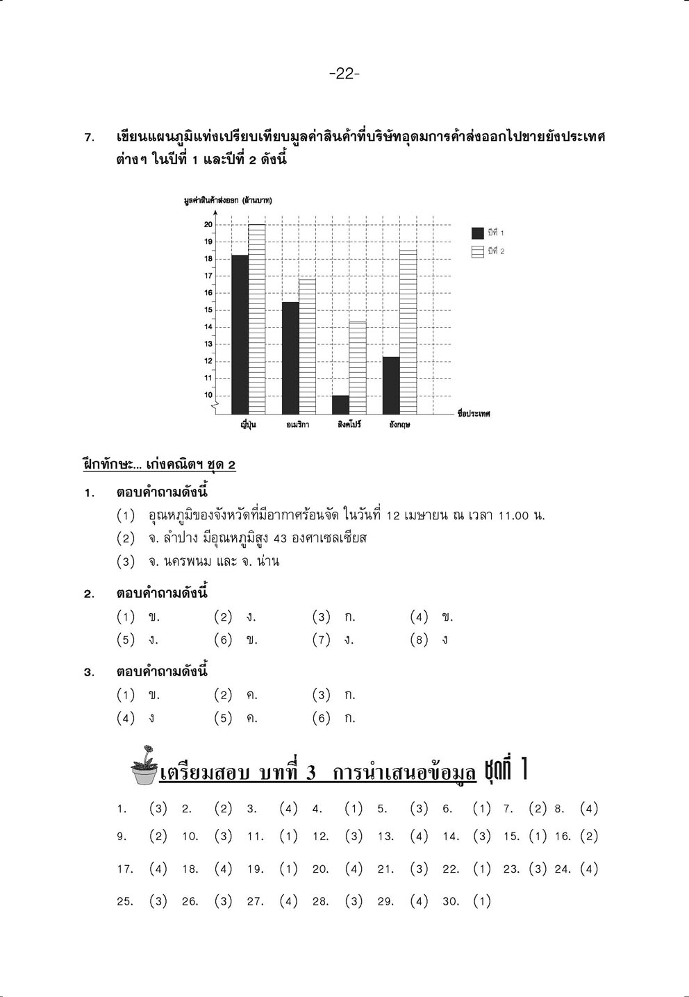 เก่ง คณิตศาสตร์ ป.5 เล่ม 1 (หลักสูตรใหม่) โดย พ.ศ.พัฒนา