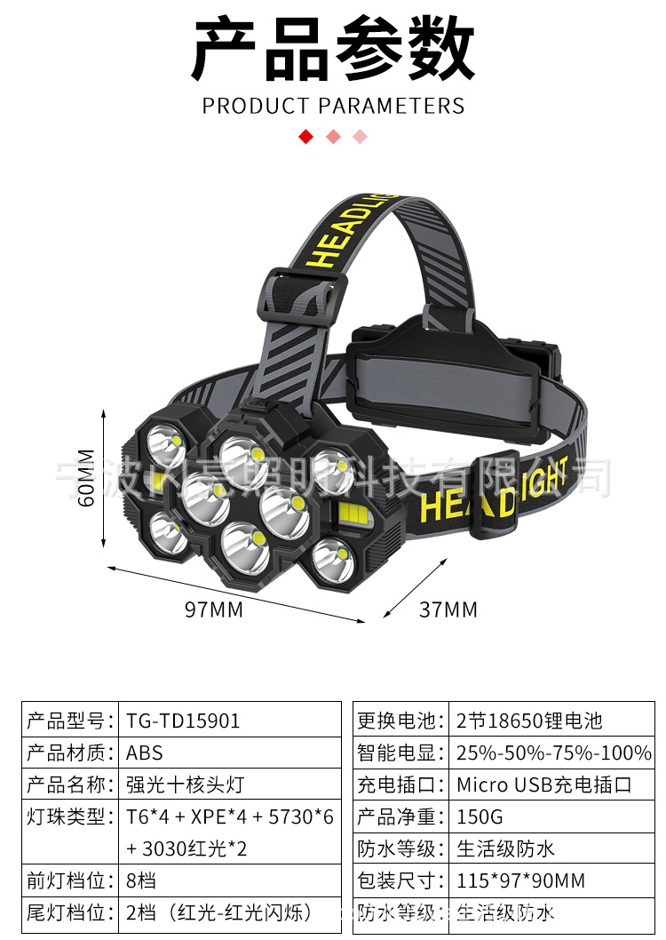 ไฟฉายคาดศีรษะแรงสูง แบบ 10 หลอด LED และ SMD , Strong Wolf TD159