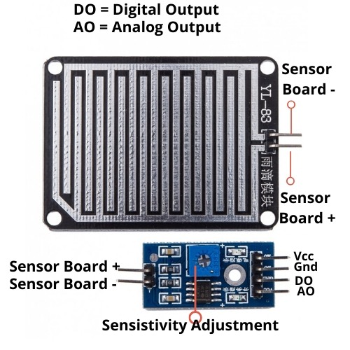 Rain Detection Sensor Module + สาย Jumper