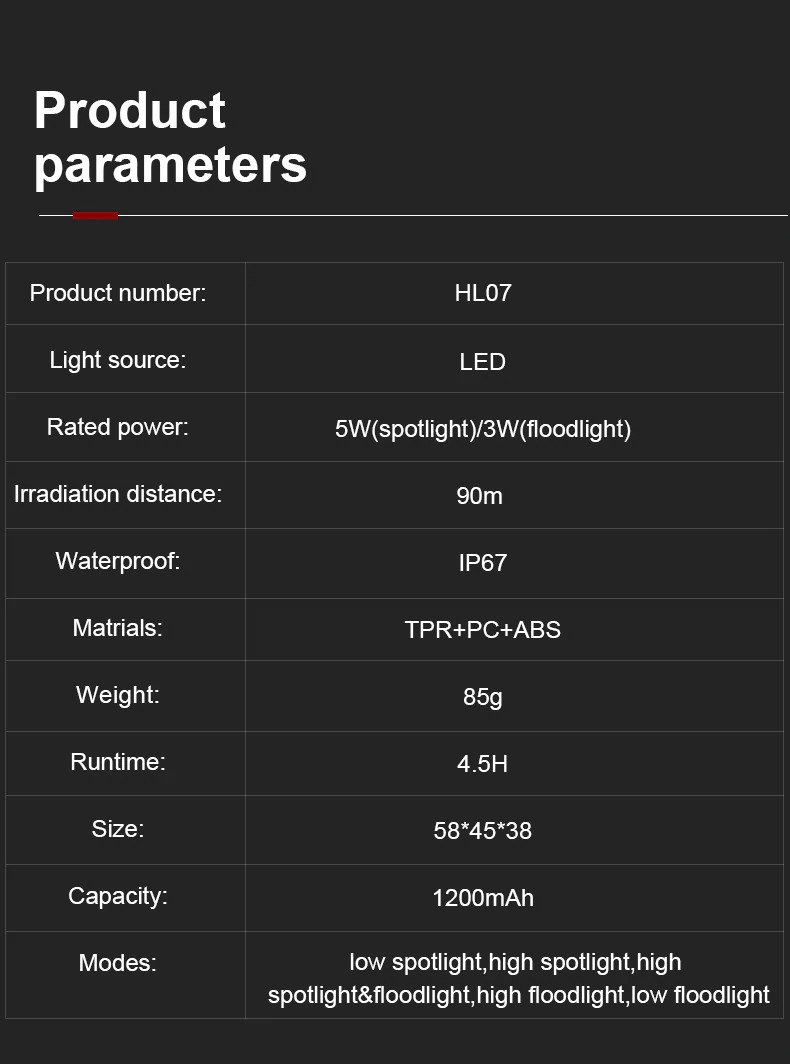 ไฟฉายคาดศีรษะแรงสูง Supfire HL07 ขนาดกระทัดรัด