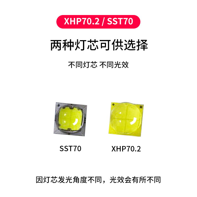 ไฟฉายแรงสูงขนาดกลาง Pioneman U8A Titanium หลอด SST70 , 4000 LM