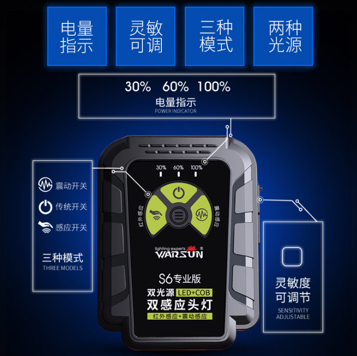 ไฟฉายคาดศีรษะ หรือคาดหมวก แบบ 4 หลอด Osram LED Warsun รุ่น S6