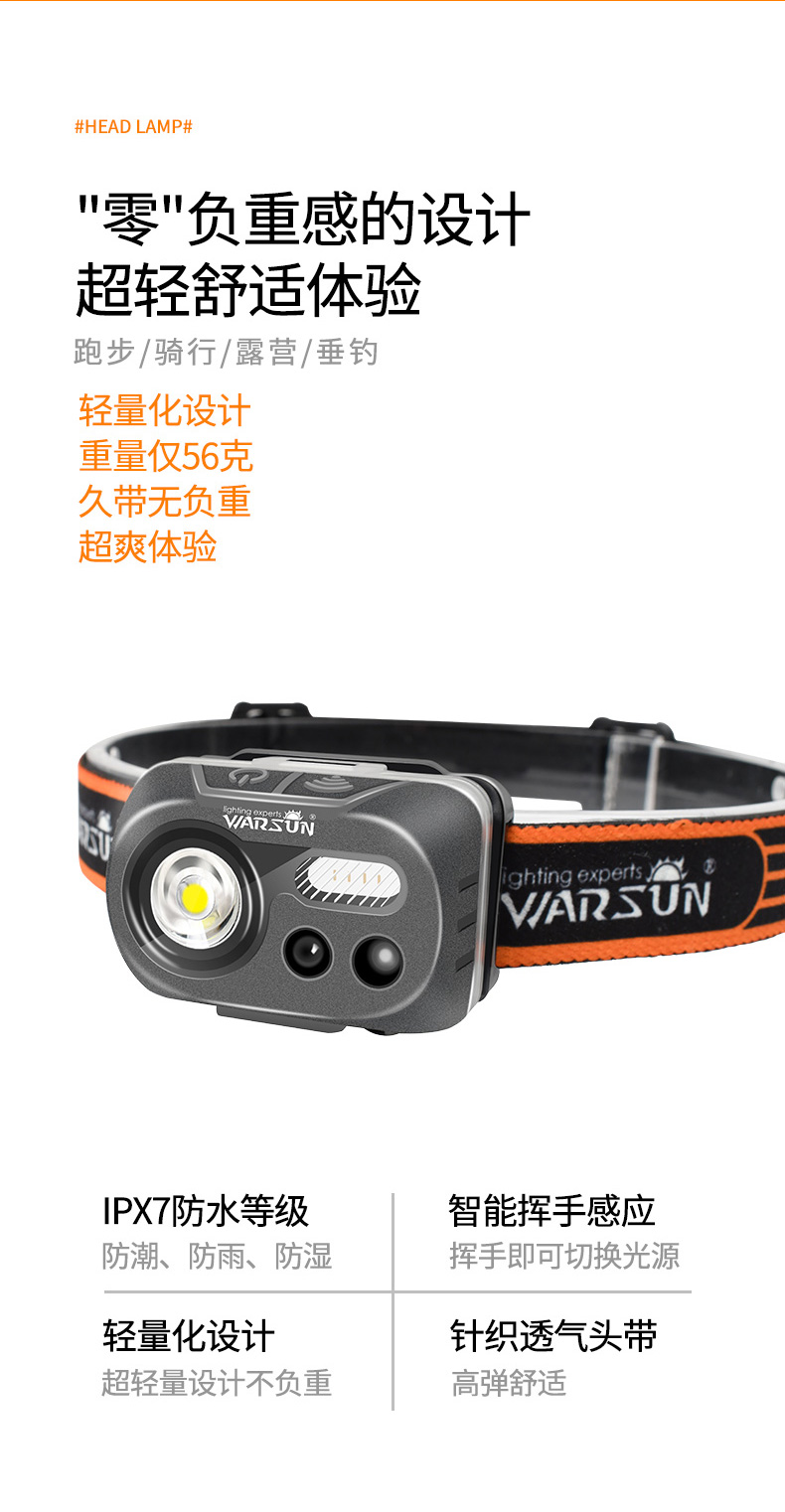 ไฟฉายคาดศีรษะแรงสูง W08 Gray MD Edition สีเทา