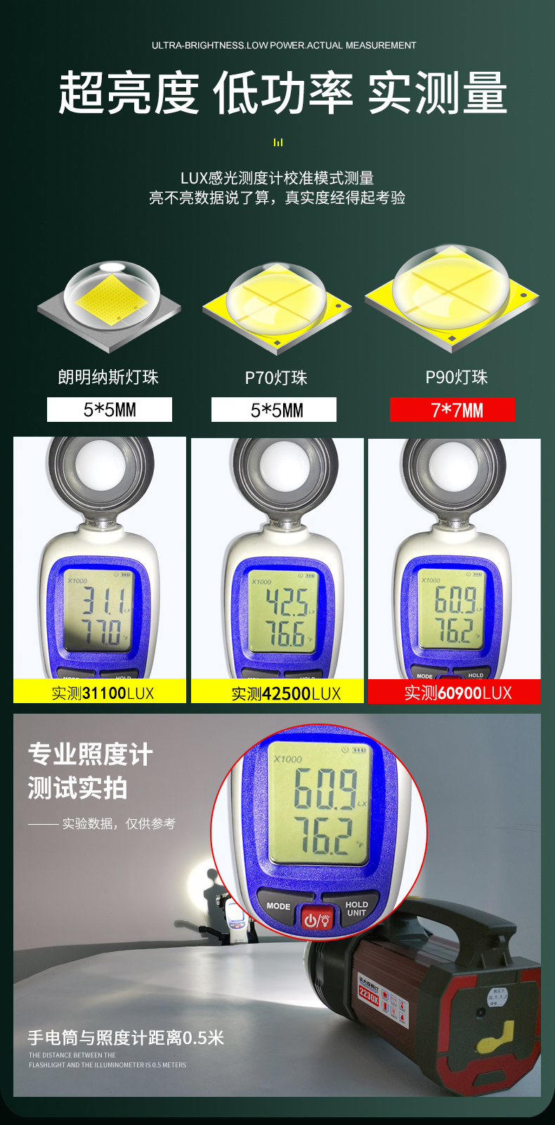 ไฟฉายจับถือ และสะพาย ขนาดใหญ่ Han Guang 2230G New Version