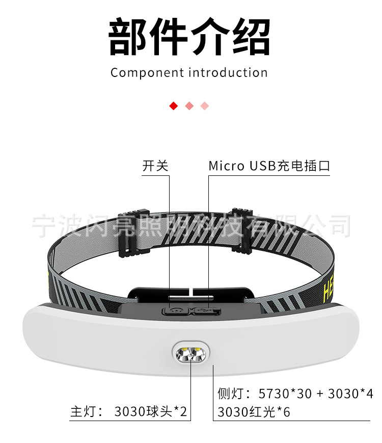ไฟฉายคาดศีรษะแบบแสงขาว มีสไตล์ หลอดขนาดไม่ใหญ่ SMD , Strong Wolf TD158