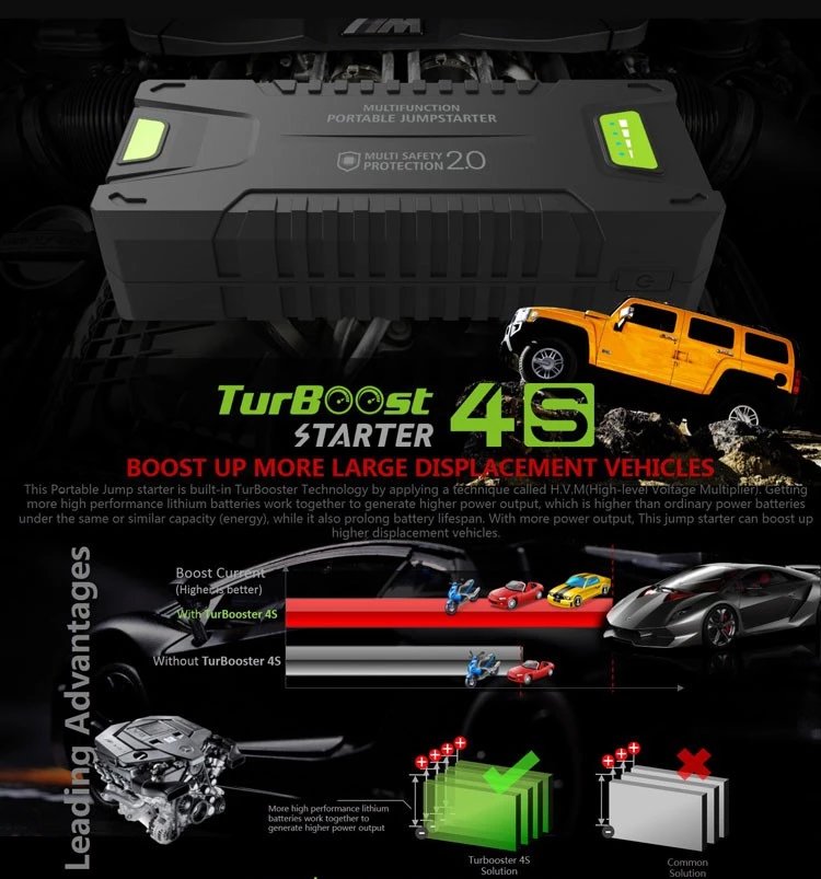 ที่ชาร์จแบตเตอรี่รถยนต์ฉุกเฉินขนาดใหญ่พิเศษ Jump starter คุณภาพสูง S-Base T242 / จั๊มสตาร์ท