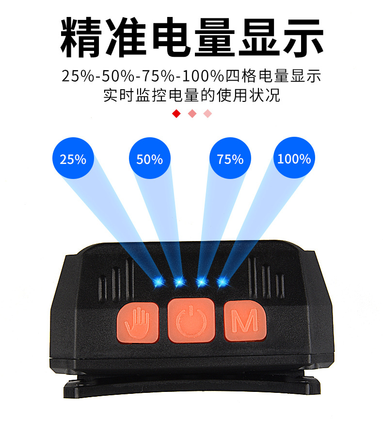 ไฟฉายคาดศีรษะ แบบกระทัดรัด 5 หลอด XPE และ COB พร้อมเซนเซอร์เปิด ปิด Strong Wolf TD 12703