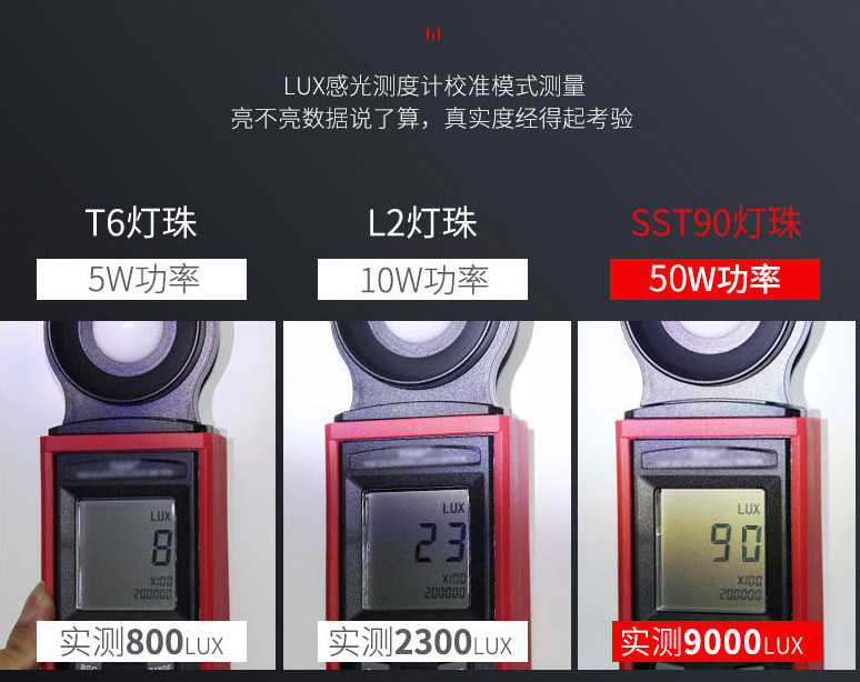 ไฟฉายสะพายแรงสูง แบบส่องไกล พร้อมโคมสีขาว และแดง Warsun D498 Black Upgrade Edition รุ่น 9000