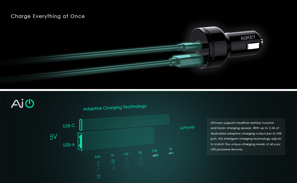ที่ชาร์จในรถ Aukey Car Charger with PD 27W Power Delivery 2.0 + AiPower