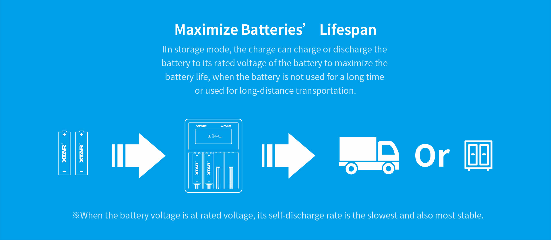 ไฟฉายแรงสูงขนาดกลาง แสงสุดสว่าง Convoy 4X18A SBT90.2 Black หลอด Luminus SBT90.2 5700K แสงค่อนไปเหลือง