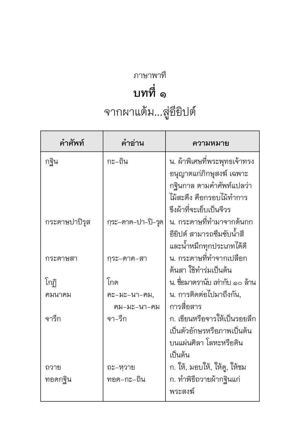 คำศัพท์ ภาษาไทย ป.6 โดย พ.ศ.พัฒนา