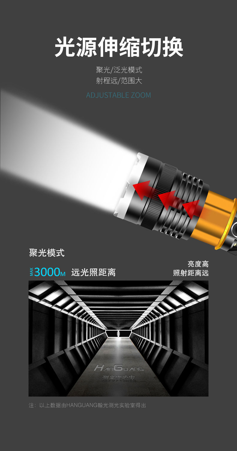 ไฟฉายคาดศีรษะแรงสูงแบบปรับขยายได้ Han Guang A2 หลอด HP20 แสงสีเหลือง พร้อมแบตเตอรี่ 18650 6 ก้อน