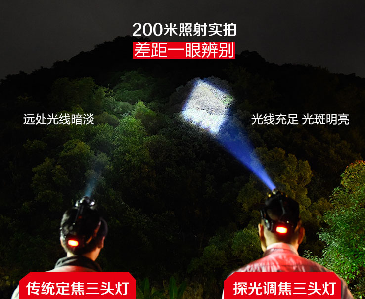 ไฟฉายคาดหัวแรงสูง 3 หลอด Cree LED