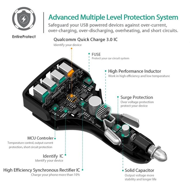 ที่ชาร์จในรถ Aukey 4-Port USB Car Charger Quick Charge 3.0 with PowerAll (QC 3.0 + QC 2.0) + แถมสาย USB (CC-T9)