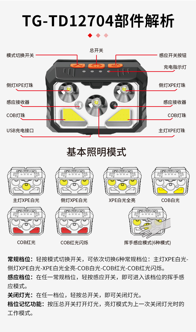 ไฟฉายคาดศีรษะ แบบกระทัดรัด 5 หลอด XPE และ COB พร้อมเซนเซอร์เปิด ปิด Strong Wolf TD 12703